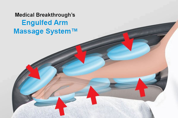 Medical Breakthrough Massage Chair Engulfed Arm Massage System Medical Breakthrough Massage Chair Engulfed Arm Massage System