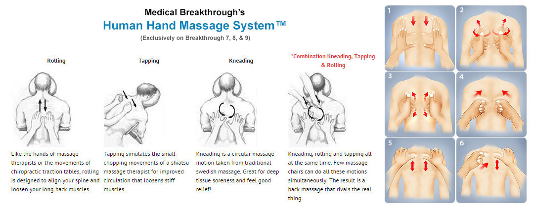 Medical Breakthrough Massage Chair Human Hand Massage System at OMG Relax Deep Creek Lake MD