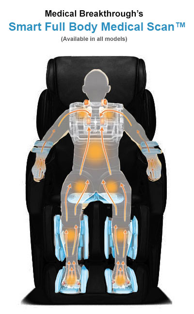 Medical Breakthrough Massage Chair Smart Full Body Medical Scan Medical Breakthrough Massage Chair Smart Full Body Medical Scan