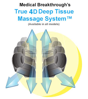 Medical Breakthrough Massage Chair True 4D Deep Tissue Massage System Medical Breakthrough Massage Chair True 4D Deep Tissue Massage System
