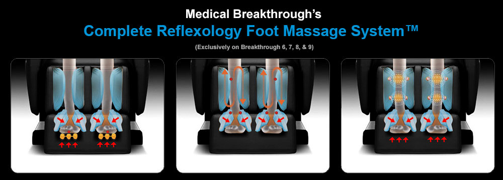 Medical Breakthroughs Complete Reflexology Foot Massage System